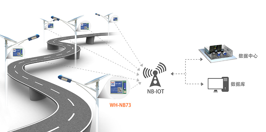 NB-IOT模塊的智慧農(nóng)業(yè)解決方案