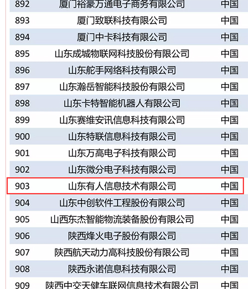 有人物聯(lián)網(wǎng)入選“2018世界物聯(lián)網(wǎng)排行榜優(yōu)秀企業(yè)”榜單