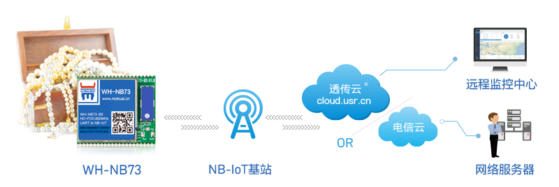 NB-IoT技術(shù)如何用于貴重物品追溯？