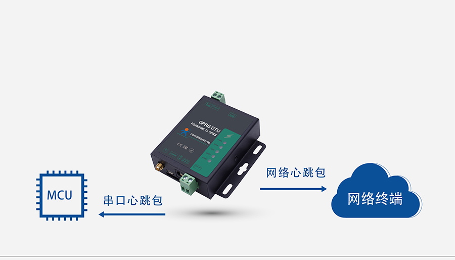 GPRS DTU心跳包機(jī)制