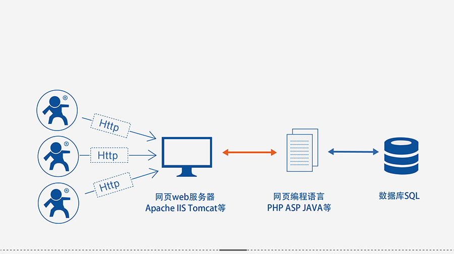 4G DTU透?jìng)鹘K端_蜂窩網(wǎng)絡(luò)無線透明傳輸設(shè)備HTTPD Client