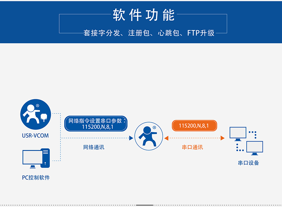 4G DTU透?jìng)鹘K端_蜂窩網(wǎng)絡(luò)無線透明傳輸設(shè)備同步波特率