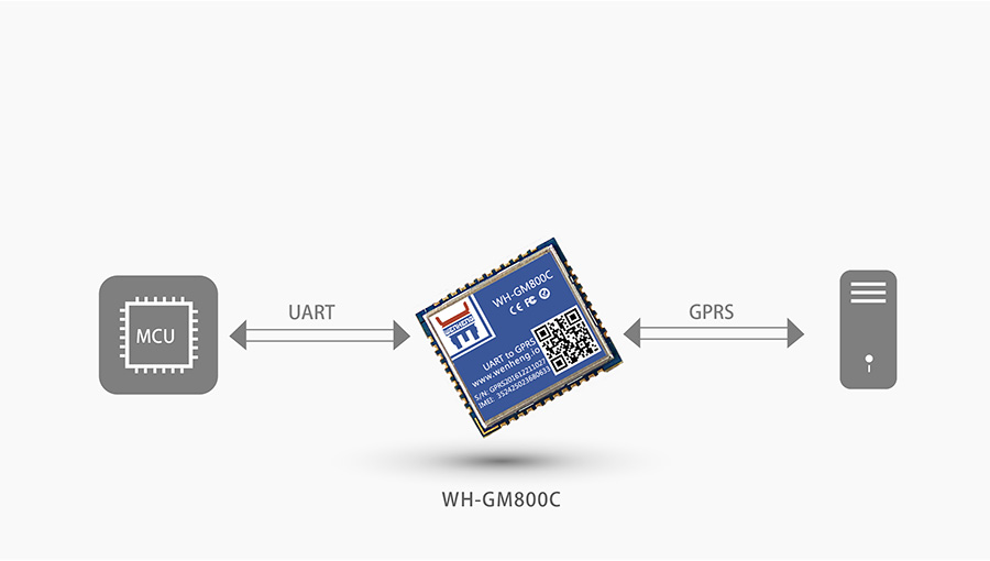 超小體積AT指令GPRS無(wú)線通訊模塊基本功能