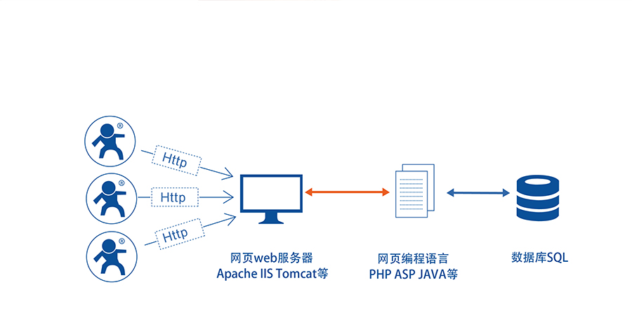 高性價(jià)比wifi模塊_小體積嵌入式插針WIFI模組HTTPD Client功能