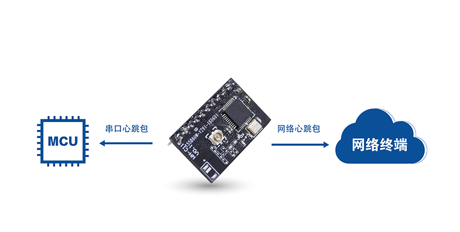 高性價(jià)比wifi模塊_小體積嵌入式插針WIFI模組心跳包