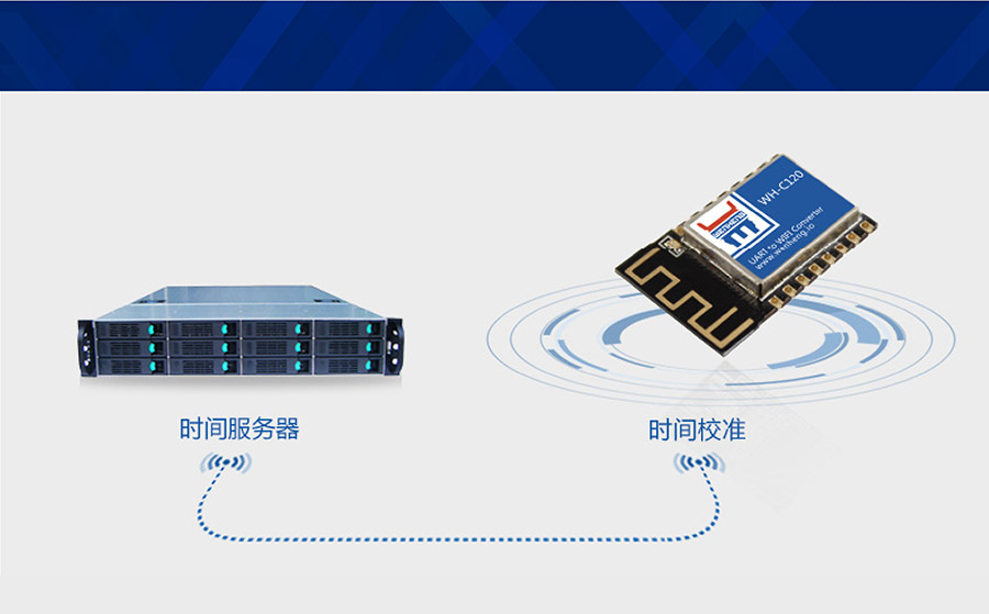 工業(yè)級(jí)嵌入式WIFI模塊_超小體積低功耗WIFI模組NTP網(wǎng)絡(luò)時(shí)間同步