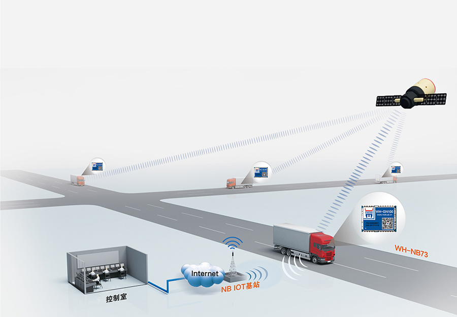 工業(yè)級(jí)多模定位模塊+NB-IoT的應(yīng)用方案