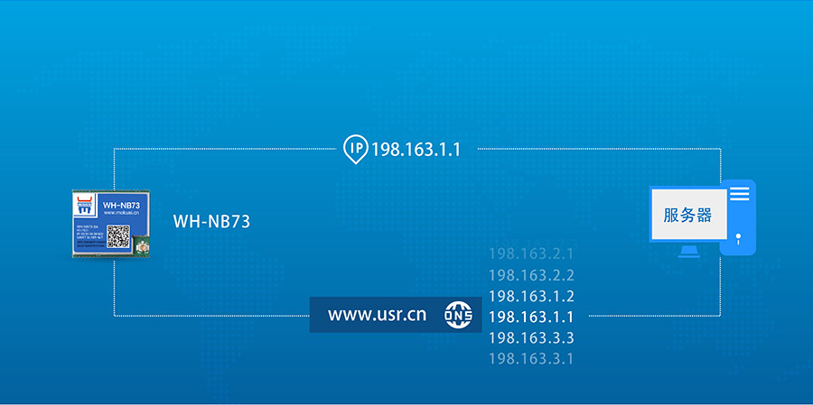 全頻段nb-iot模塊_物聯(lián)網(wǎng)nbiot模組DNS解析功能