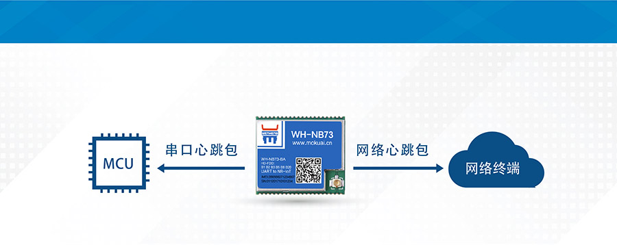 全頻段nb-iot模塊_物聯(lián)網(wǎng)nbiot模組心跳包機(jī)制