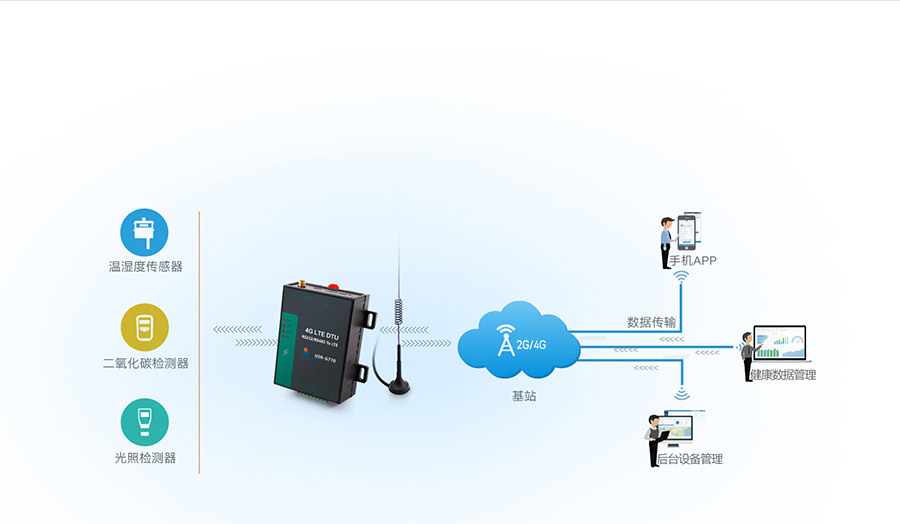 高性價比4G DTU的農(nóng)業(yè)物聯(lián)網(wǎng)解決方案
