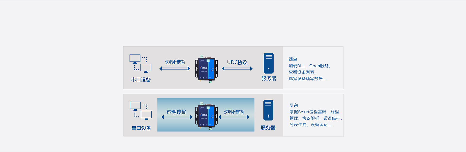 全頻段NB-IOT DTU的UDC協(xié)議