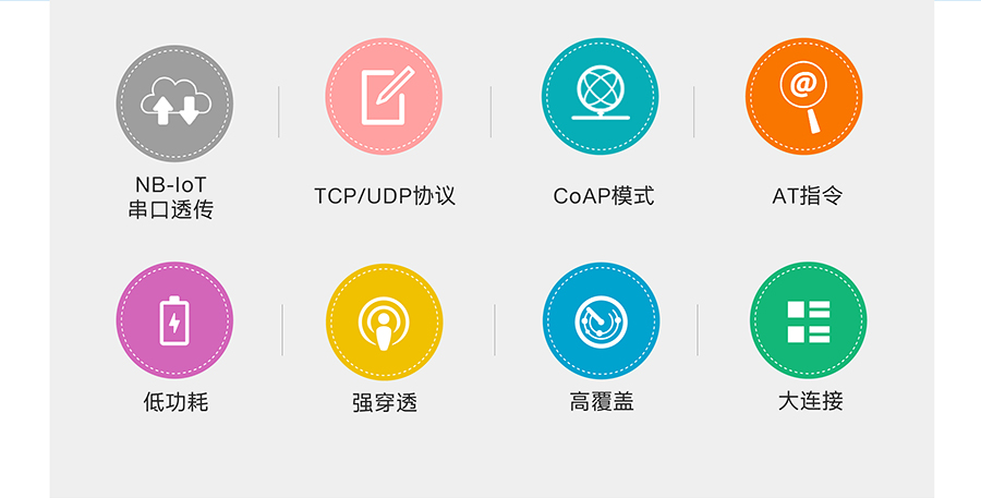 全頻段NB-IOT DTU的特色功能