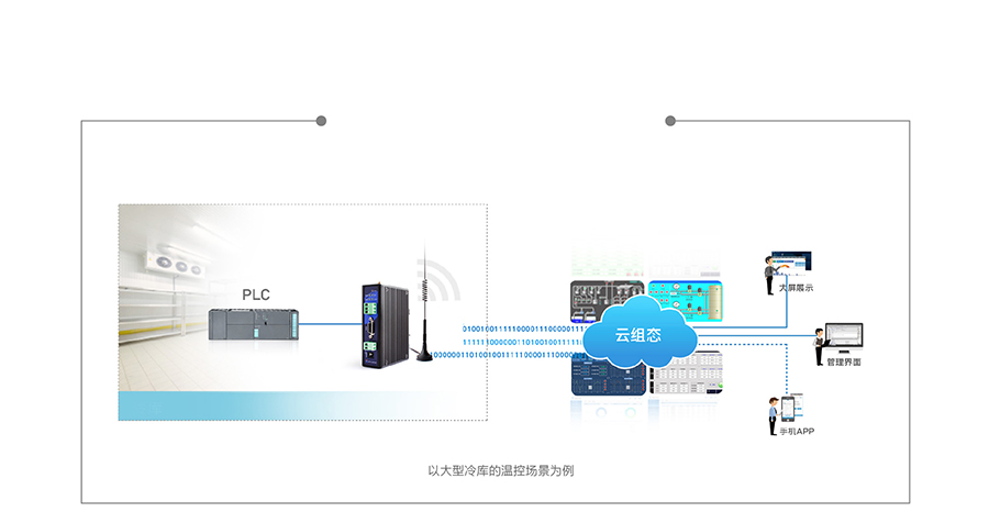 單串口工業(yè)PLC云網(wǎng)關(guān)云組態(tài)和數(shù)據(jù)監(jiān)測