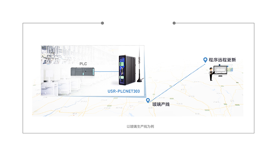 單串口工業(yè)PLC云網(wǎng)關(guān)遠程程序下載