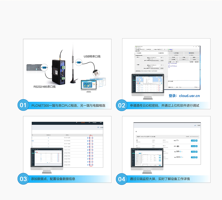 單串口工業(yè)PLC云網(wǎng)關(guān)操作簡單，使用方方便
