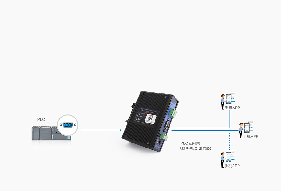 單串口工業(yè)PLC云網(wǎng)關(guān)移動端遠程操控