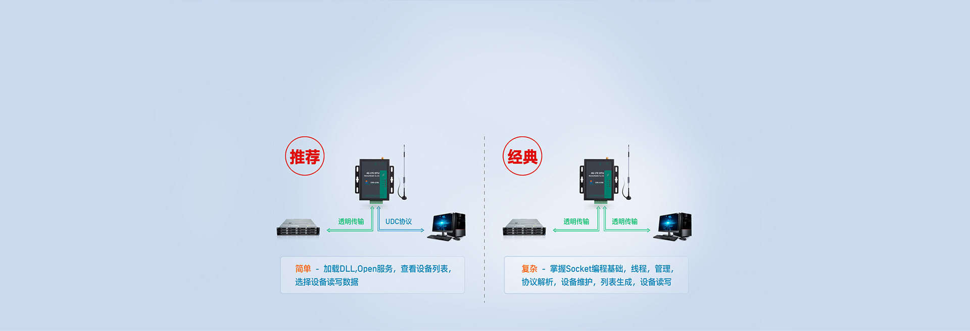 RS485電氣隔離DTU協(xié)議透傳