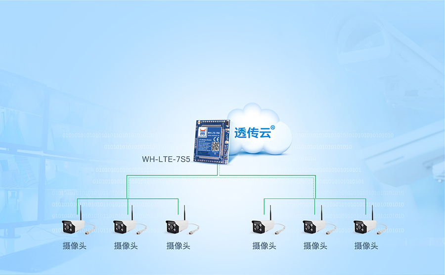 7模4G模塊的智能安防監(jiān)控應(yīng)用案例