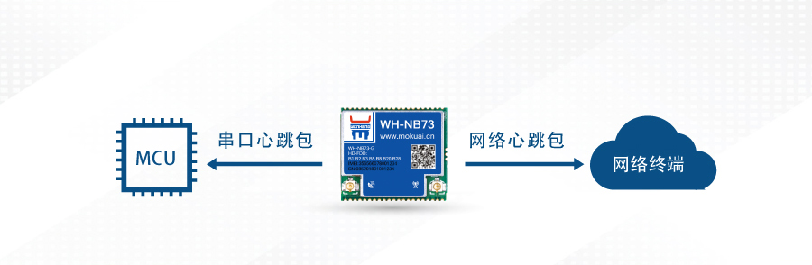 nbiot定位模塊的心跳包機(jī)制