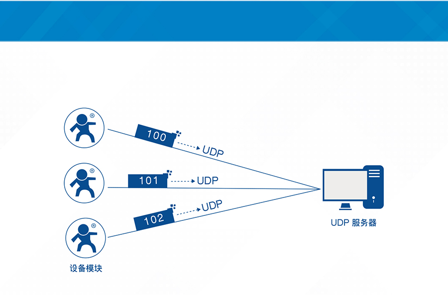 插針式NB-IoT模塊支持注冊(cè)包機(jī)制