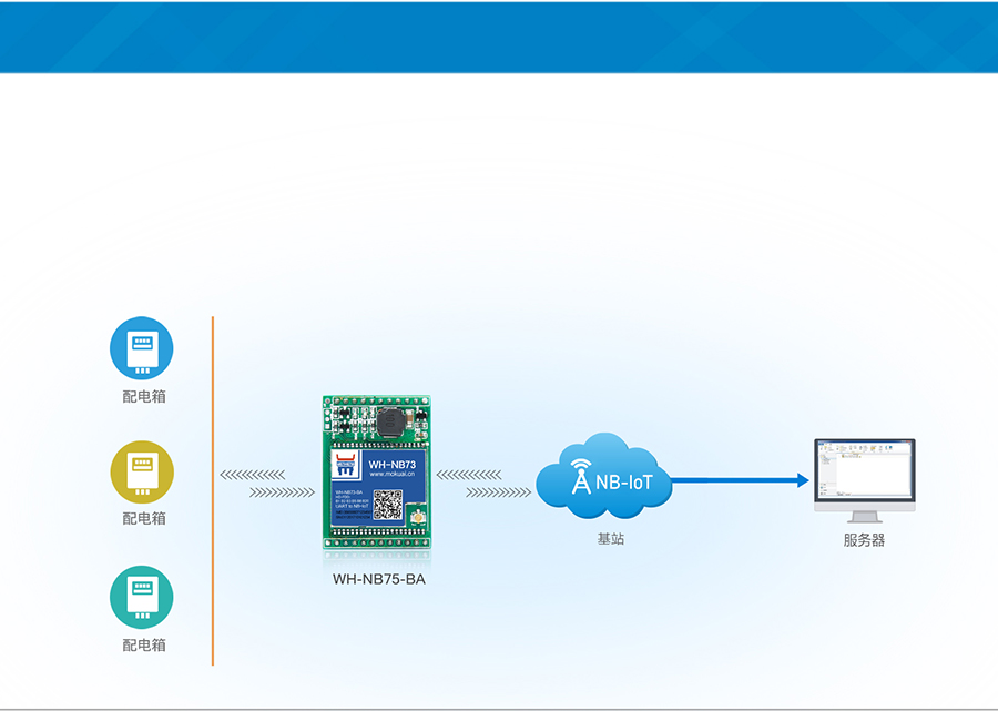 插針式NB-IoT模塊智能電力數(shù)據(jù)采集案例