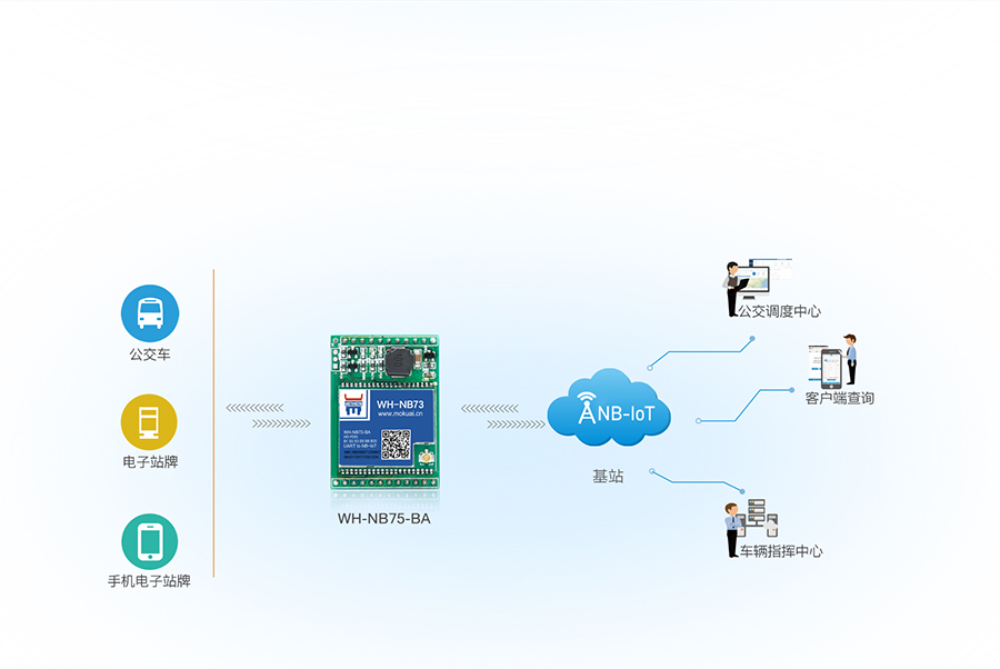 插針式NB-IoT模塊公交實(shí)時(shí)數(shù)據(jù)采集監(jiān)測(cè)案例