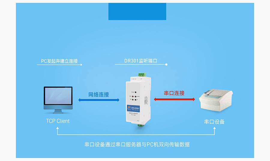 導(dǎo)軌式RS232串口服務(wù)器TCP Server工作模式