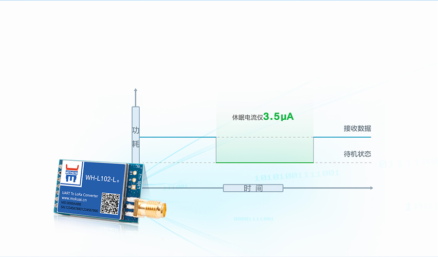 LoRa點(diǎn)對(duì)點(diǎn)模塊的低功耗