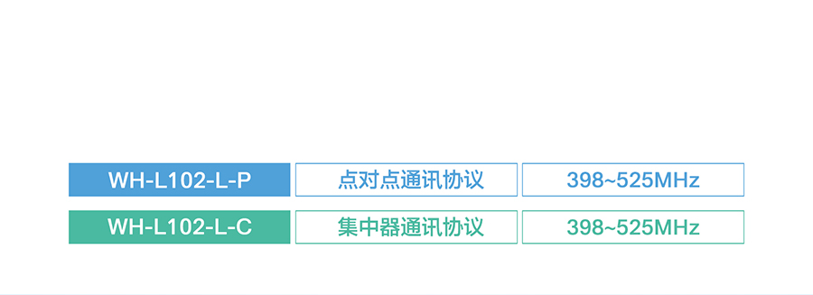 LoRa點(diǎn)對(duì)點(diǎn)模塊的支持頻段