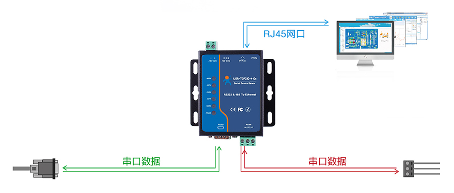 串口設(shè)備連接到以太網(wǎng)絡(luò)的過程是怎樣的