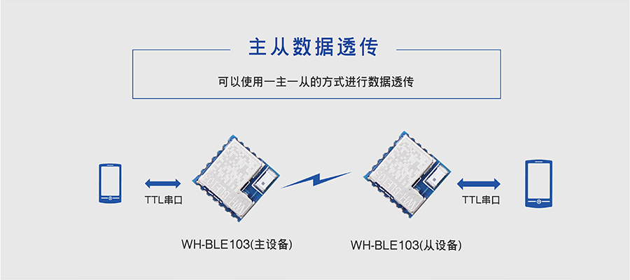 小體積BLE藍牙模塊的主從數(shù)據(jù)透傳