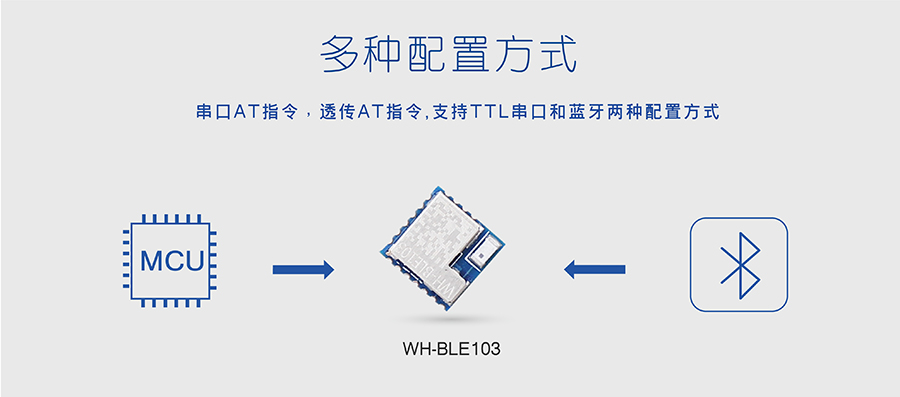 小體積BLE藍牙模塊的多種配置方式