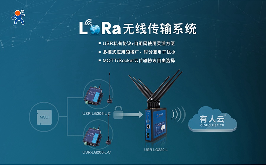 易用可靠、低成本、自組網(wǎng)-您的最佳Lora方案有人提供