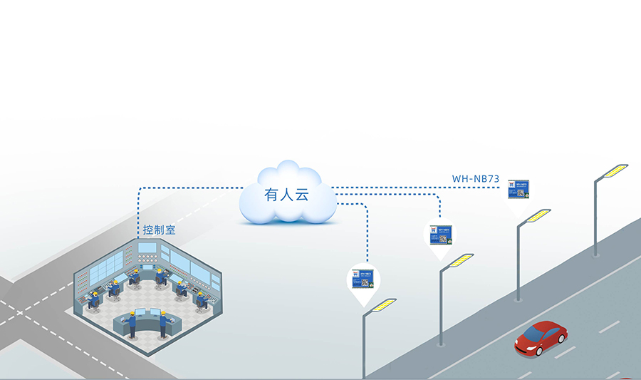 全頻段nb-iot模塊_物聯(lián)網(wǎng)nbiot模組無(wú)線(xiàn)煙感傳輸應(yīng)用案例