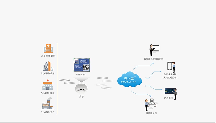 超小體積nbiot無線通信模組的煙感傳輸解決方案