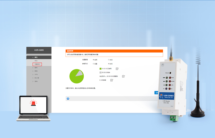 導(dǎo)軌式4g工業(yè)路由器的流量統(tǒng)計(jì)功能