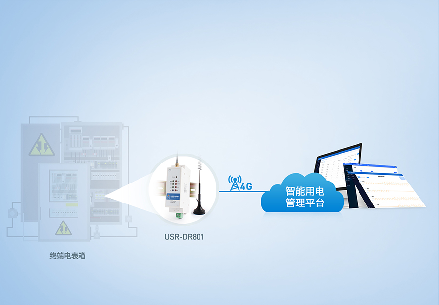 導(dǎo)軌式4g工業(yè)路由器的智能用電管理系統(tǒng)聯(lián)網(wǎng)解決方案