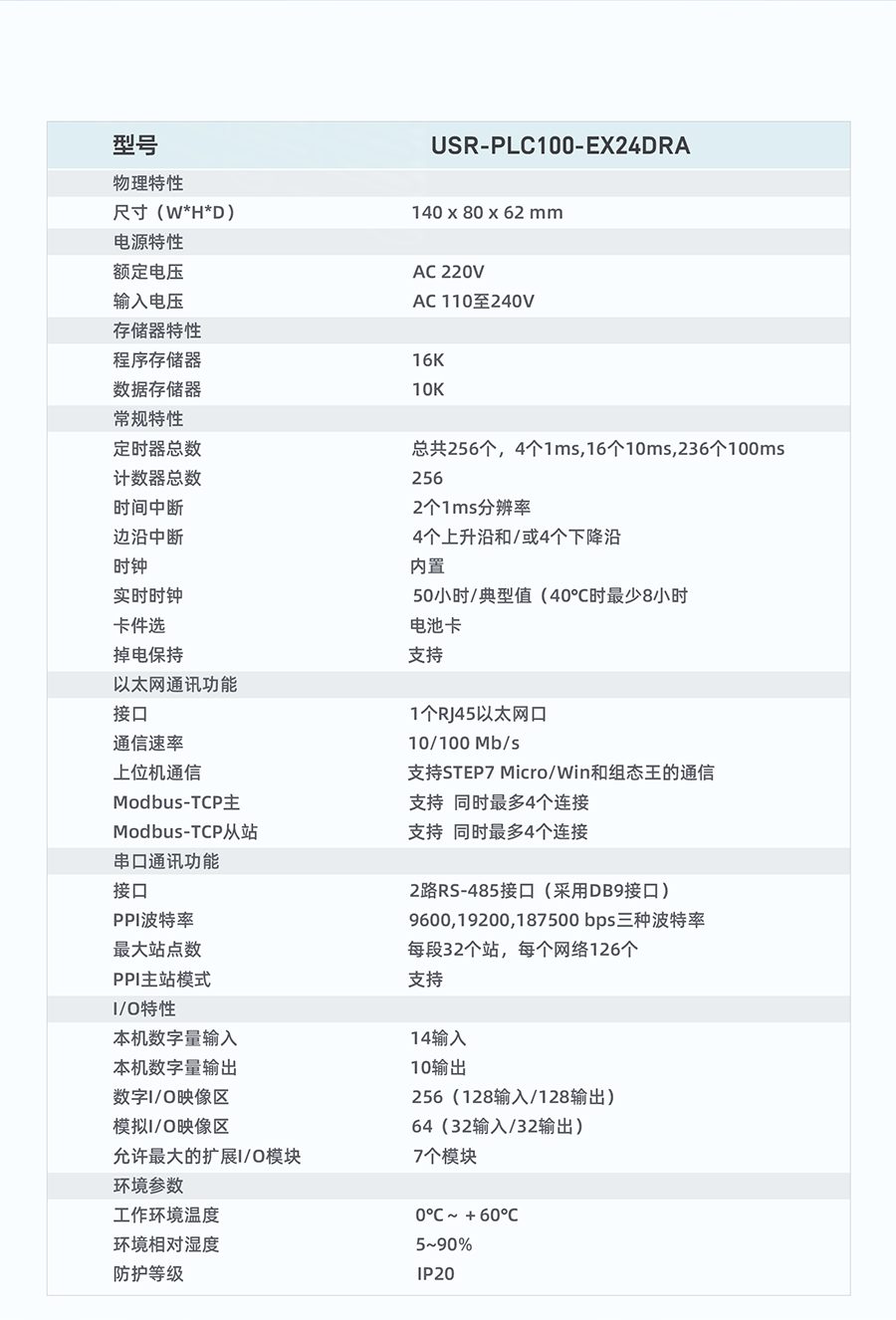 PLC技術聯(lián)網(wǎng)設備的規(guī)格參數(shù)