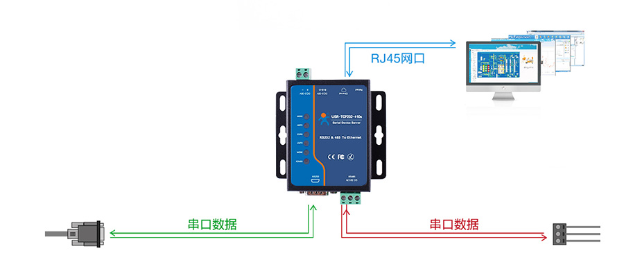 串口通訊常見問(wèn)題