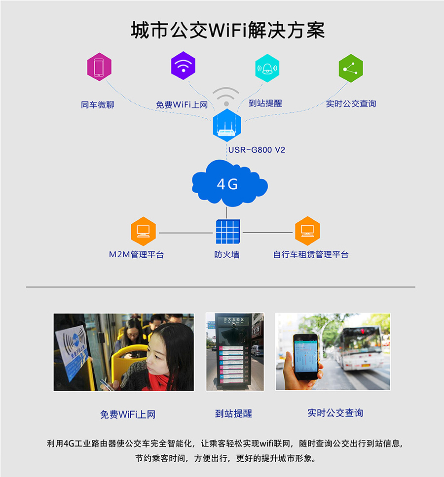 工業(yè)路由器G800V2：城市公交Wifi解決方案