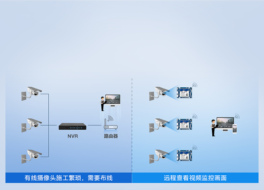 無線路由器模塊可實(shí)現(xiàn)快速無線化聯(lián)網(wǎng)