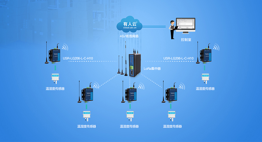 LoRa數(shù)傳終端倉儲溫濕度聯(lián)網(wǎng)監(jiān)控