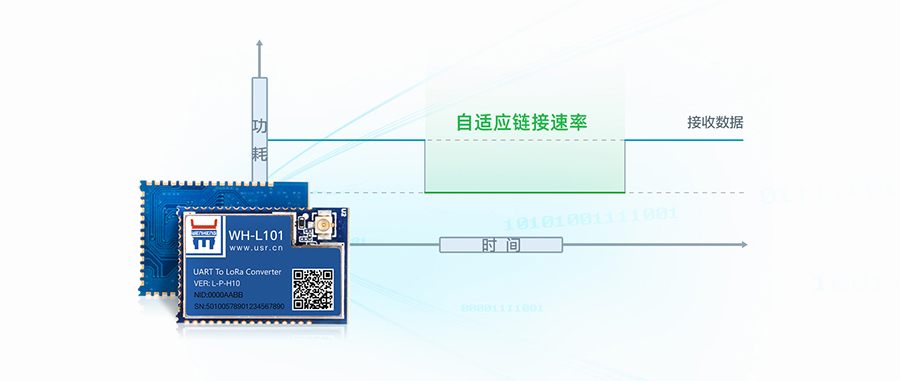 LoRa模塊低功耗模式