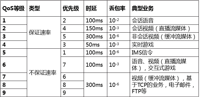 Cat-1的終端類別