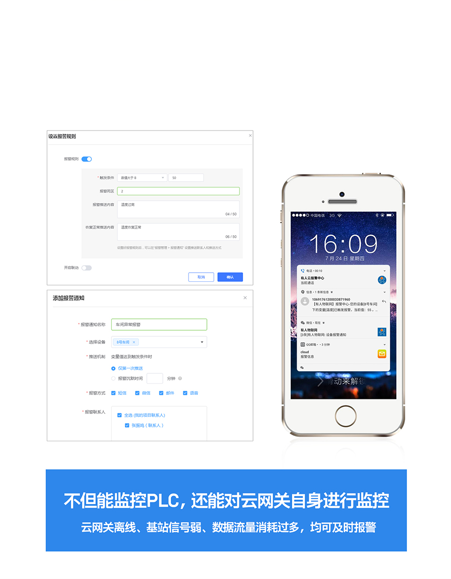 RS485/232/422轉(zhuǎn)以太網(wǎng)型PLC云網(wǎng)關(guān)報警推送，數(shù)據(jù)超過閾值，及時收到通知