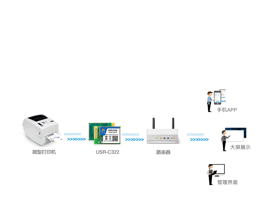 工業(yè)級wifi模塊微型打印機聯(lián)網(wǎng)應(yīng)用案例