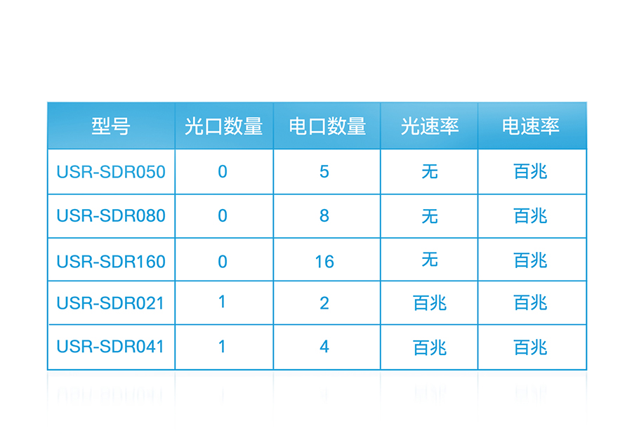 非網(wǎng)管工業(yè)級(jí)以太網(wǎng)交換機(jī)選型表