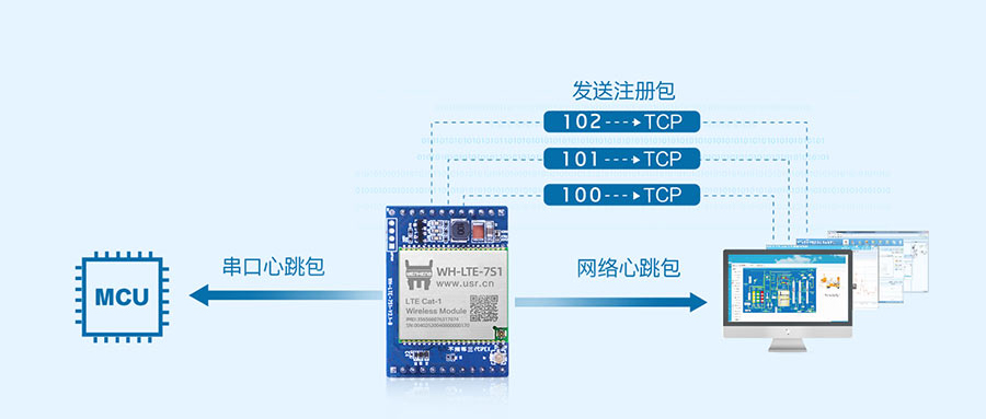 插針式cat1模塊的注冊(cè)包和心跳包功能