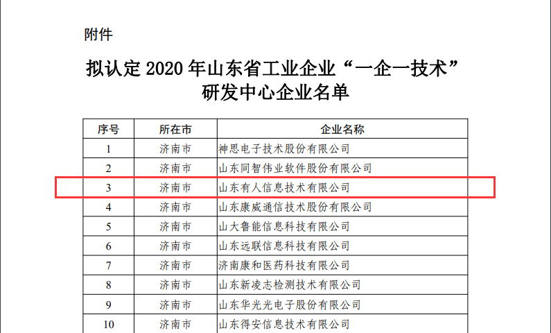 有人物聯(lián)網(wǎng)成為山東省工業(yè)企業(yè)“一企一技術(shù)”研發(fā)中心