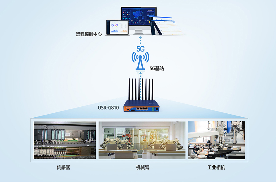 為什么企業(yè)5G對網(wǎng)絡(luò)運(yùn)營商有意義